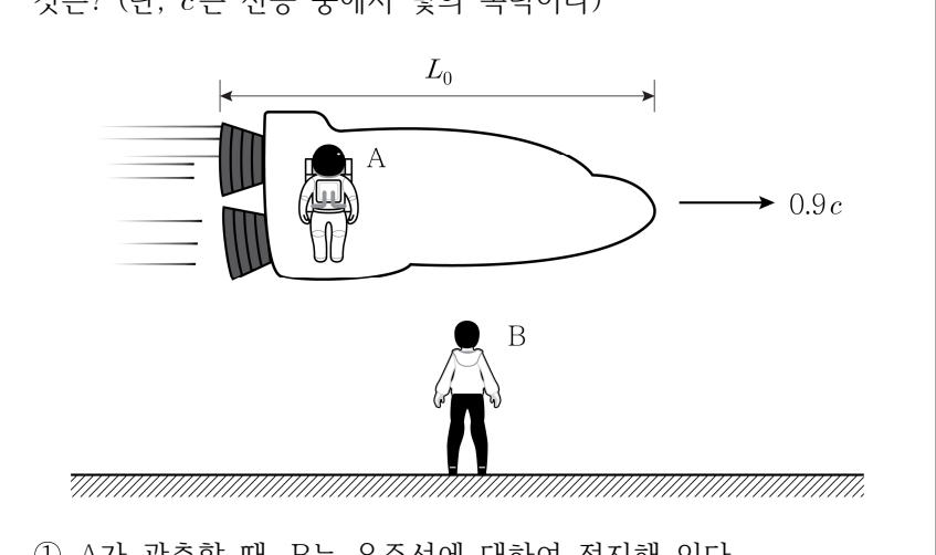 2023년 제2회 지방직공무원 시험(7급) 물리(지방9급고졸경채) 12번 공식 문제지 도표 또는 그림