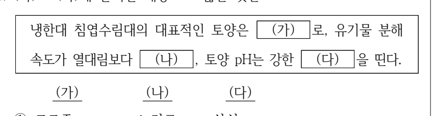 2023년 제2회 지방직공무원 시험(7급) 조림학(지방7급) 1번 공식 문제지 도표 또는 그림
