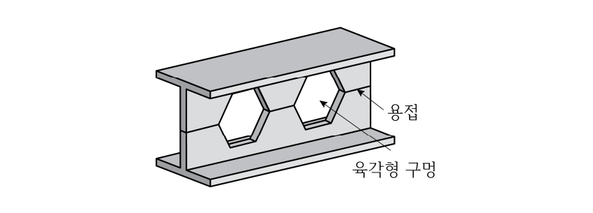 2025년 제2회 지방직공무원 시험(7급) 건축구조(지방9급고졸경채) 17번 공식 문제지 도표 또는 그림