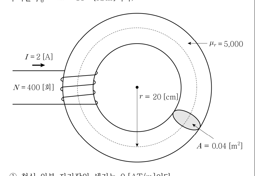 2025년 제2회 지방직공무원 시험(7급) 전기이론(지방9급고졸경채) 17번 공식 문제지 도표 또는 그림