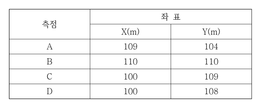 2025년 제2회 지방직공무원 시험(7급) 측량(지방9급고졸경채) 19번 공식 문제지 도표 또는 그림