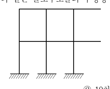 2009년 제1회 지방직공무원 시험 건축구조(지방9급) 17번 공식 문제지 도표 또는 그림