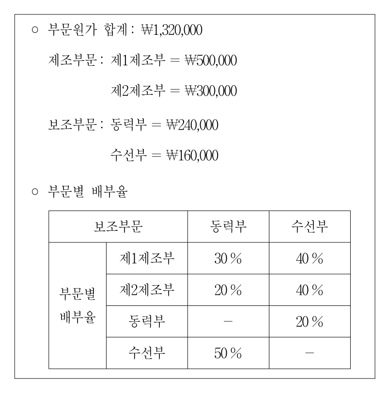 2009년 제1회 지방직공무원 시험 회계학(지방9급) 14번 공식 문제지 도표 또는 그림