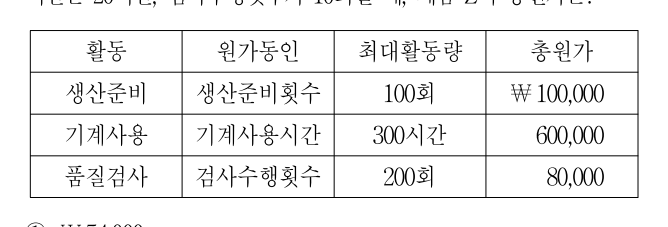 2012년 제1회 지방직공무원 시험 회계학(지방9급) 8번 공식 문제지 도표 또는 그림