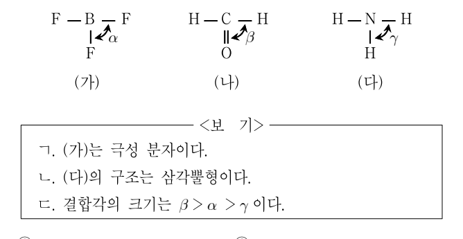 2013년 제1회 지방직공무원 시험 과학(지방9급) 20번 공식 문제지 도표 또는 그림