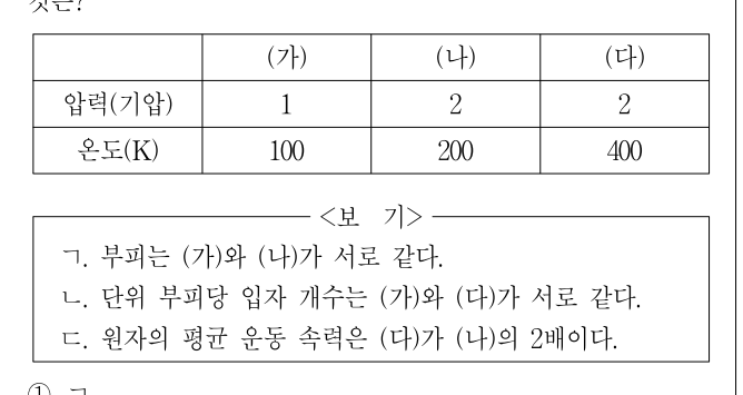 2014년 제1회 지방직공무원 시험 화학(지방9급) 17번 공식 문제지 도표 또는 그림