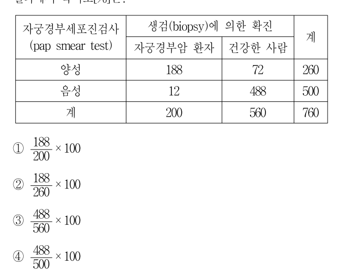 2015년 제1회 지방직공무원 시험 지역사회간호(지방9급) 10번 공식 문제지 도표 또는 그림