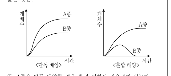2016년 제1회 지방직공무원 시험 과학(지방9급) 1번 공식 문제지 도표 또는 그림