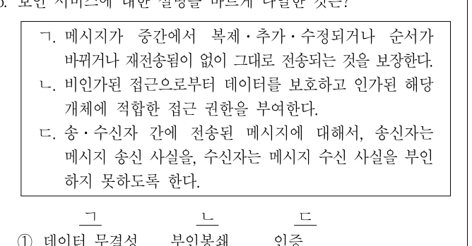 2016년 제1회 지방직공무원 시험 정보보호론(지방9급) 15번 공식 문제지 도표 또는 그림