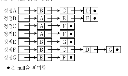 2016년 제1회 지방직공무원 시험 컴퓨터일반(지방9급) 19번 공식 문제지 도표 또는 그림