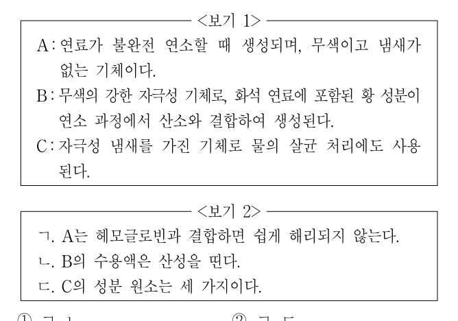 2016년 제1회 지방직공무원 시험 화학(지방9급) 8번 공식 문제지 도표 또는 그림