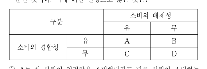 2017년 제1회 지방직공무원 시험 사회(지방9급) 12번 공식 문제지 도표 또는 그림