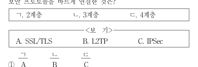 2017년 제1회 지방직공무원 시험 정보보호론(지방9급) 17번 공식 문제지 도표 또는 그림