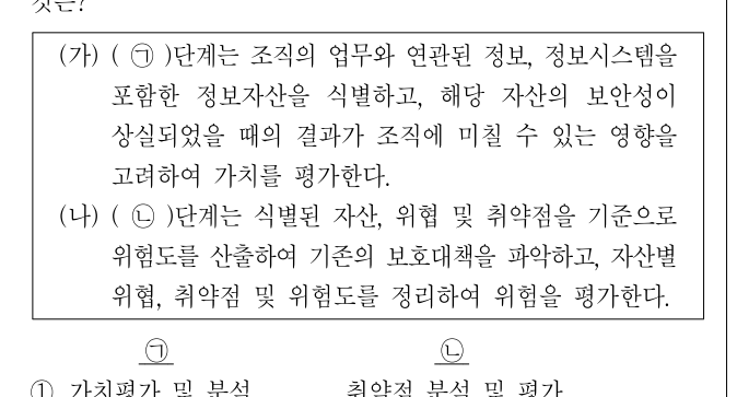2017년 제1회 지방직공무원 시험 정보보호론(지방9급) 12번 공식 문제지 도표 또는 그림
