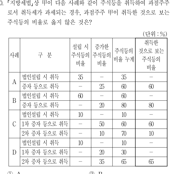 2017년 제1회 지방직공무원 시험 지방세법(지방9급) 20번 공식 문제지 도표 또는 그림