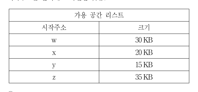 2017년 제1회 지방직공무원 시험 컴퓨터일반(지방9급) 14번 공식 문제지 도표 또는 그림