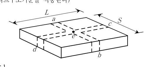 2017년 제1회 지방직공무원 시험 토목설계(지방9급) 11번 공식 문제지 도표 또는 그림