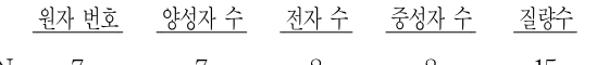 2017년 제1회 지방직공무원 시험 화학(지방9급) 12번 공식 문제지 도표 또는 그림