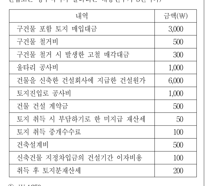 2017년 제1회 지방직공무원 시험 회계학(지방9급) 9번 공식 문제지 도표 또는 그림