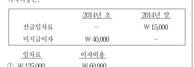 2017년 제1회 지방직공무원 시험 회계학(지방9급) 4번 공식 문제지 도표 또는 그림