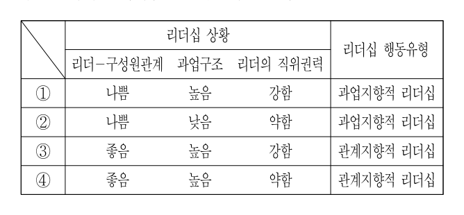 2018년 제1회 지방직공무원 시험 간호관리(지방9급) 16번 공식 문제지 도표 또는 그림