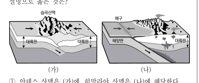 2018년 제1회 지방직공무원 시험 과학(지방9급) 15번 공식 문제지 도표 또는 그림