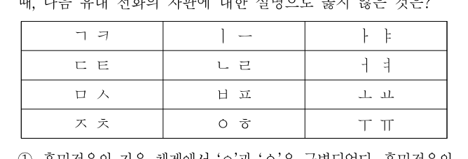 2018년 제1회 지방직공무원 시험 국어(지방9급) 17번 공식 문제지 도표 또는 그림