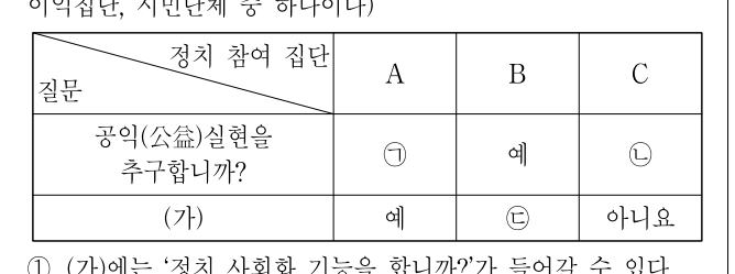 2018년 제1회 지방직공무원 시험 사회(지방9급) 3번 공식 문제지 도표 또는 그림