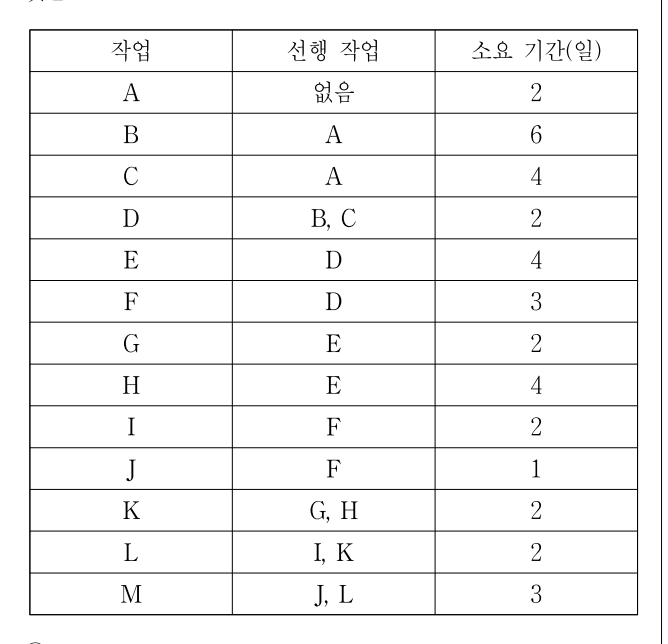 2018년 제1회 지방직공무원 시험 사회복지학개론(지방9급) 19번 공식 문제지 도표 또는 그림
