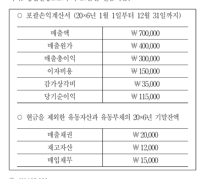 2018년 제1회 지방직공무원 시험 회계학(지방9급) 20번 공식 문제지 도표 또는 그림