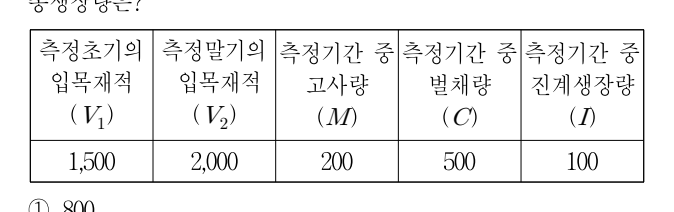 2019년 제1회 지방직공무원 시험 임업경영(지방9급) 8번 공식 문제지 도표 또는 그림