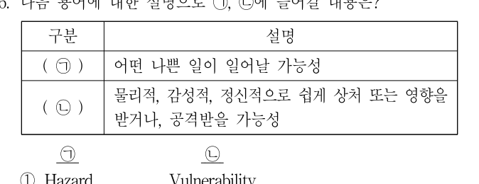 2019년 제1회 지방직공무원 시험 재난관리론(지방9급) 6번 공식 문제지 도표 또는 그림