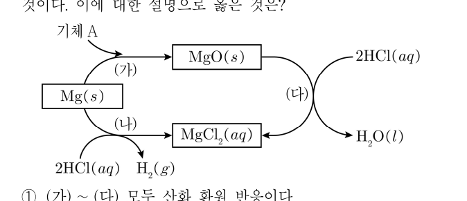 2020년 제1회 지방직공무원 시험 과학(지방9급) 19번 공식 문제지 도표 또는 그림