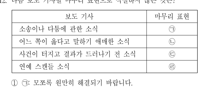 2020년 제1회 지방직공무원 시험 국어(지방9급) 12번 공식 문제지 도표 또는 그림