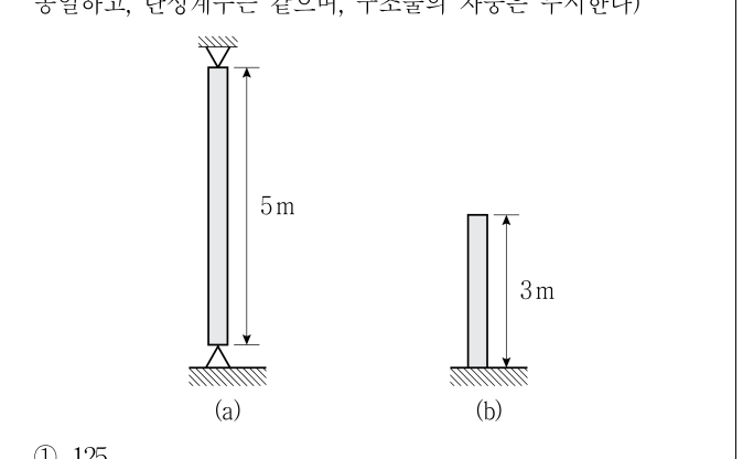 2020년 제1회 지방직공무원 시험 응용역학개론(지방9급) 9번 공식 문제지 도표 또는 그림
