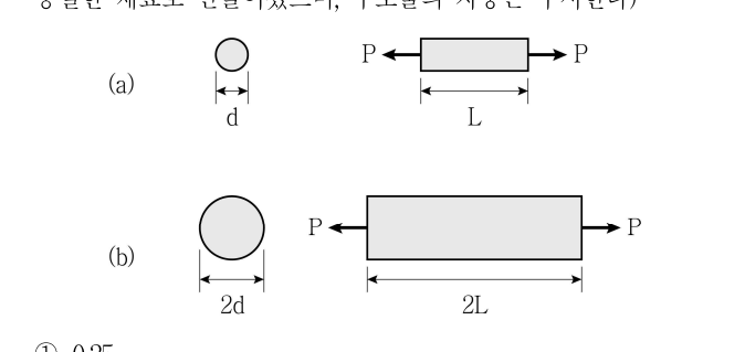 2020년 제1회 지방직공무원 시험 응용역학개론(지방9급) 11번 공식 문제지 도표 또는 그림