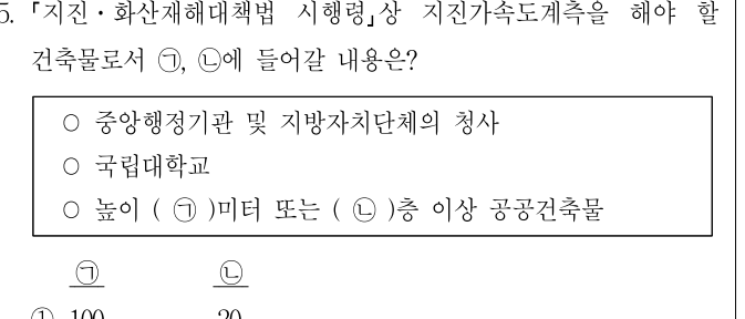 2020년 제1회 지방직공무원 시험 재난관리론(지방9급) 15번 공식 문제지 도표 또는 그림