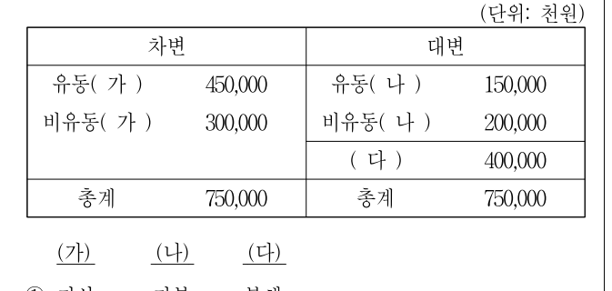 2021년 제1회 지방직공무원 시험 간호관리(지방9급) 14번 공식 문제지 도표 또는 그림