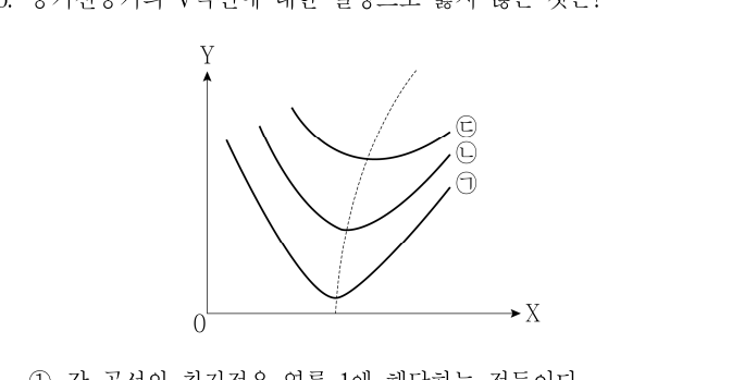 2021년 제1회 지방직공무원 시험 전기기기(지방9급) 16번 공식 문제지 도표 또는 그림