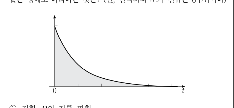 2022년 제1회 지방직공무원 시험 전기이론(지방9급) 4번 공식 문제지 도표 또는 그림