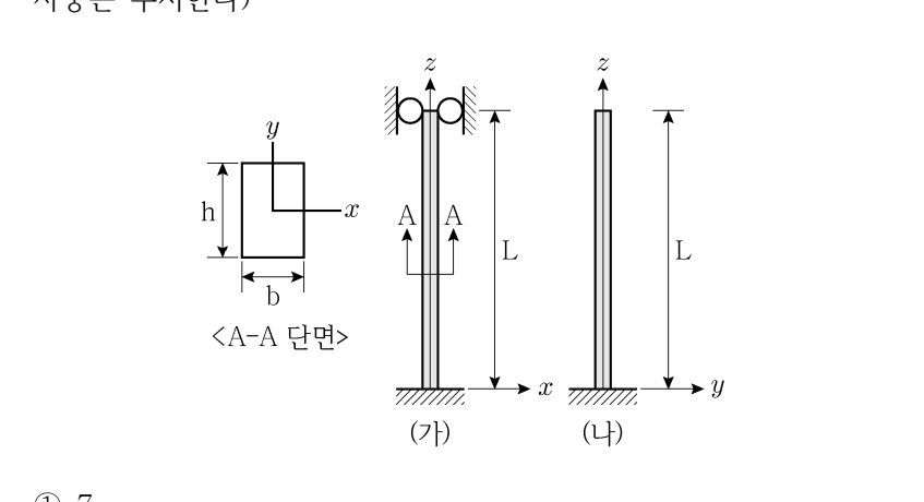 2026년 제1회 지방직공무원 시험 응용역학개론(지방9급) 20번 공식 문제지 도표 또는 그림