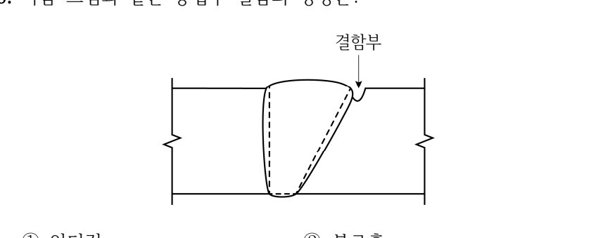 2024년 제2회 지방직공무원 시험(9급 고졸경채) 건축구조(지방9급고졸경채) 16번 공식 문제지 도표 또는 그림