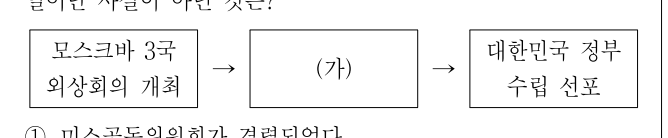 2014년 사회복지직 9급 지방직공무원 시험 한국사(지방9급) 9번 공식 문제지 도표 또는 그림