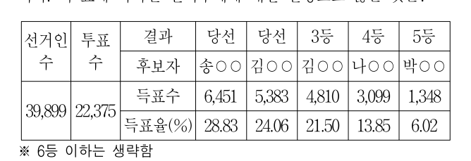 2015년 사회복지직 9급 지방직공무원 시험 사회(지방9급) 14번 공식 문제지 도표 또는 그림