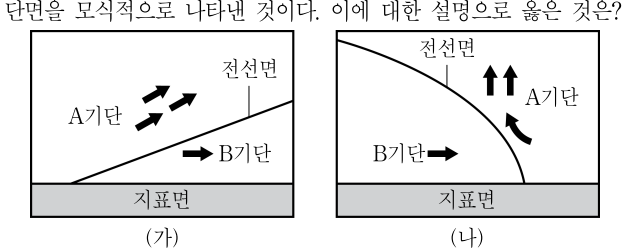 2016년 사회복지직 9급 지방직공무원 시험 과학(지방9급) 5번 공식 문제지 도표 또는 그림