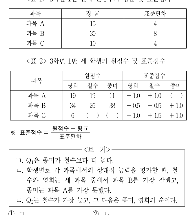 2005년 5급 공개경쟁채용시험(행정) 자료해석영역 38번 공식 문제지 도표 또는 그림