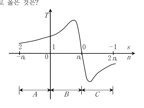 2016년 7급 공개경쟁채용시험 전기기기 9번 공식 문제지 도표 또는 그림