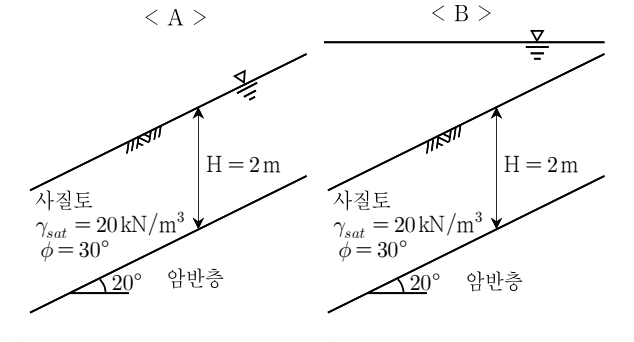 2016년 7급 공개경쟁채용시험 토질역학 13번 공식 문제지 도표 또는 그림