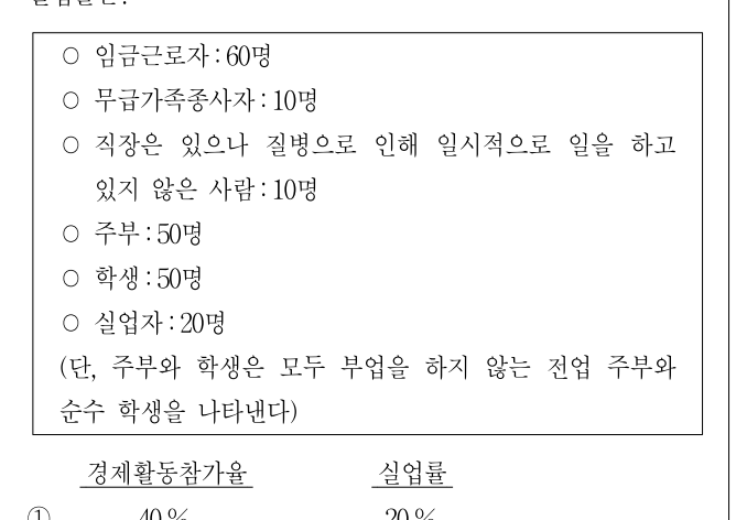 2017년 7급 공개경쟁채용시험 경제학 2번 공식 문제지 도표 또는 그림