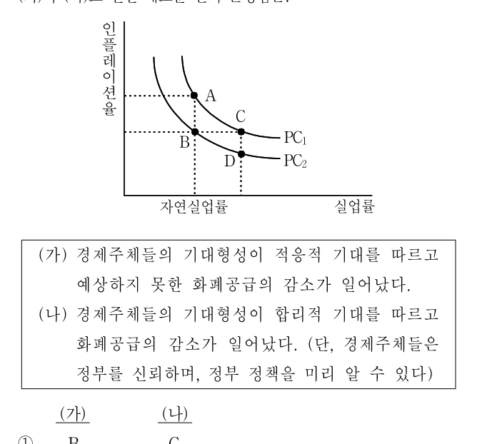 2017년 7급 공개경쟁채용시험 경제학 20번 공식 문제지 도표 또는 그림